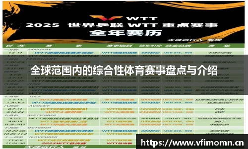 全球范围内的综合性体育赛事盘点与介绍