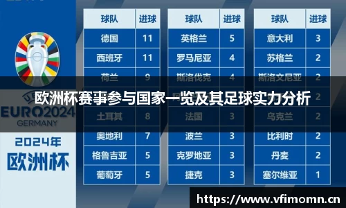 欧洲杯赛事参与国家一览及其足球实力分析