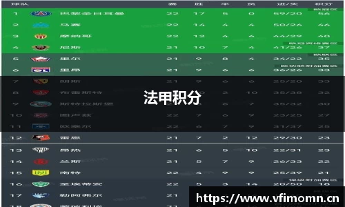 法甲积分