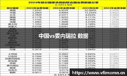 中国vs委内瑞拉 数据